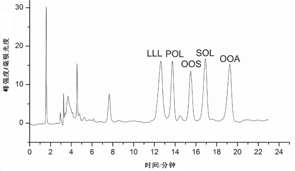 Mixed-mode chromatography stationary phase based on hydrophobic effect and silver ion pi effect and preparation method and use thereof