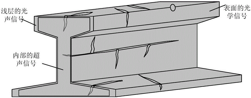 Multi-mode signal detection method and multi-mode signal detection system for rail defects