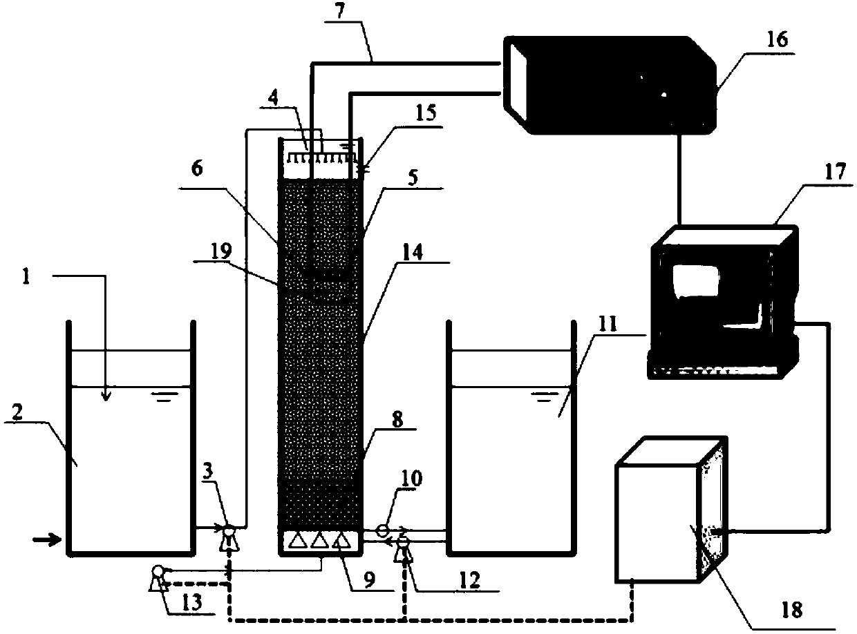 Denitrification filter backflushing precise control device and operating method