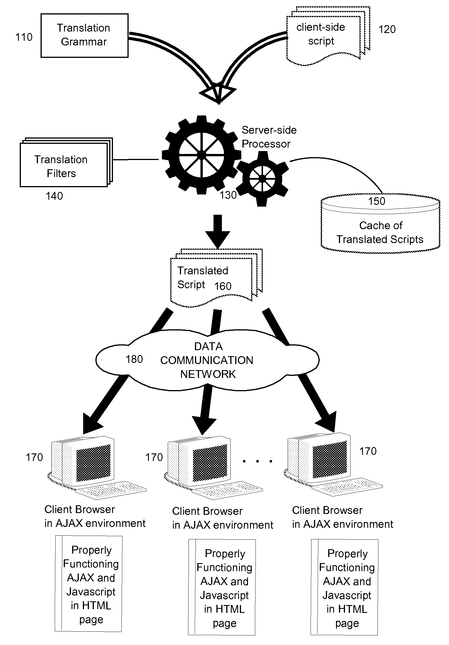 Server-side translation for custom application support in client-side scripts