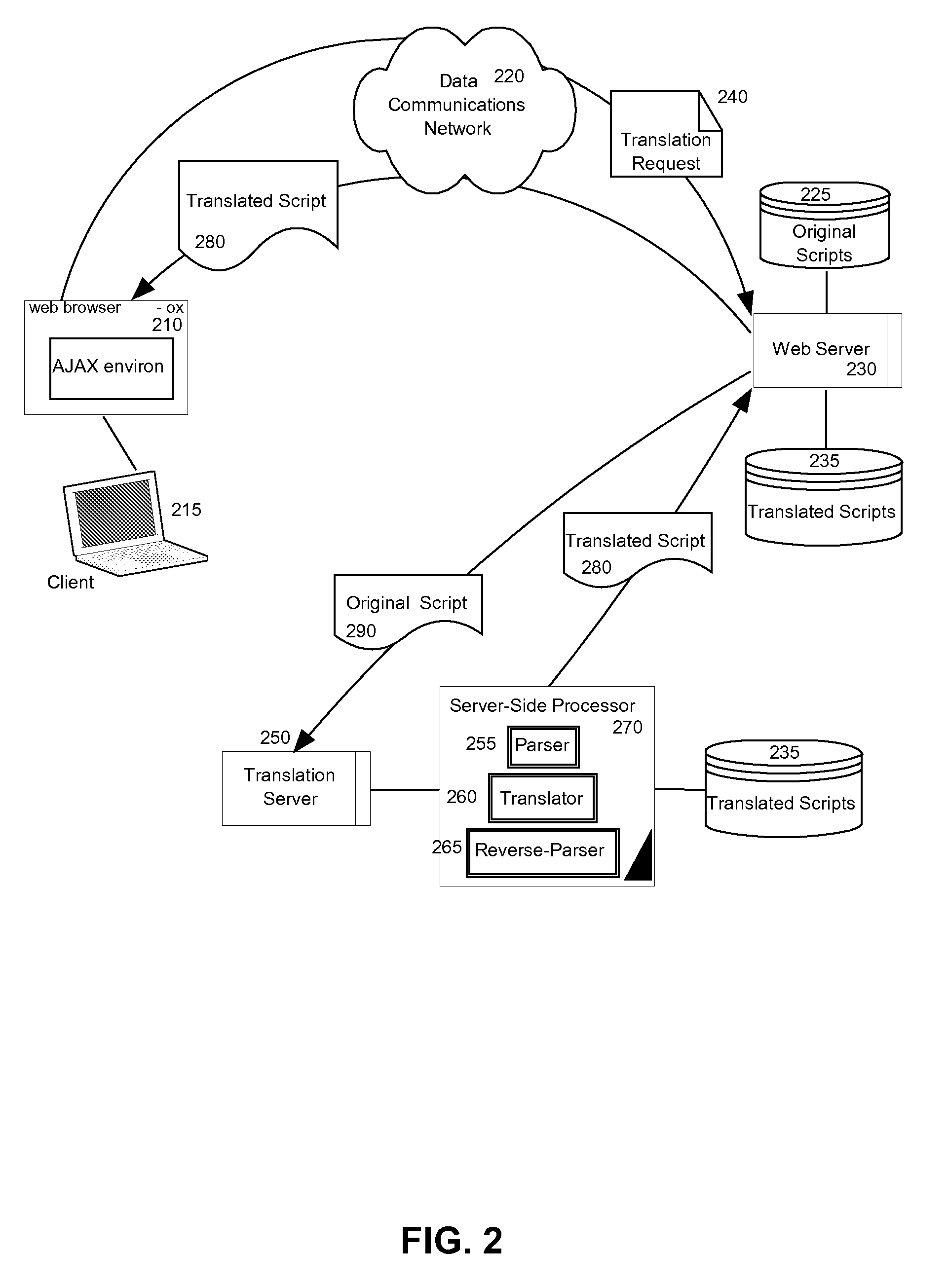 Server-side translation for custom application support in client-side scripts