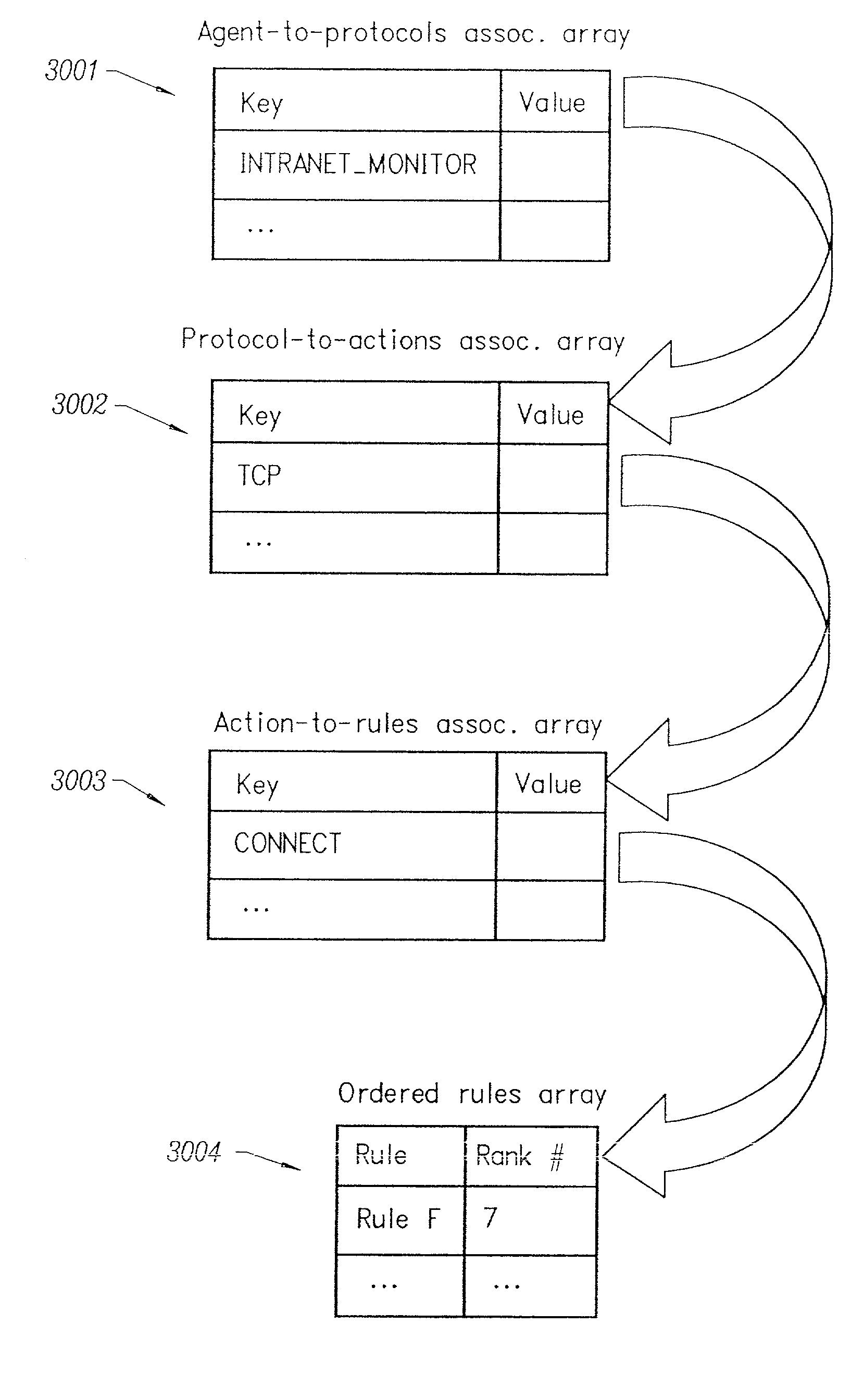 Efficient evaluation of rules