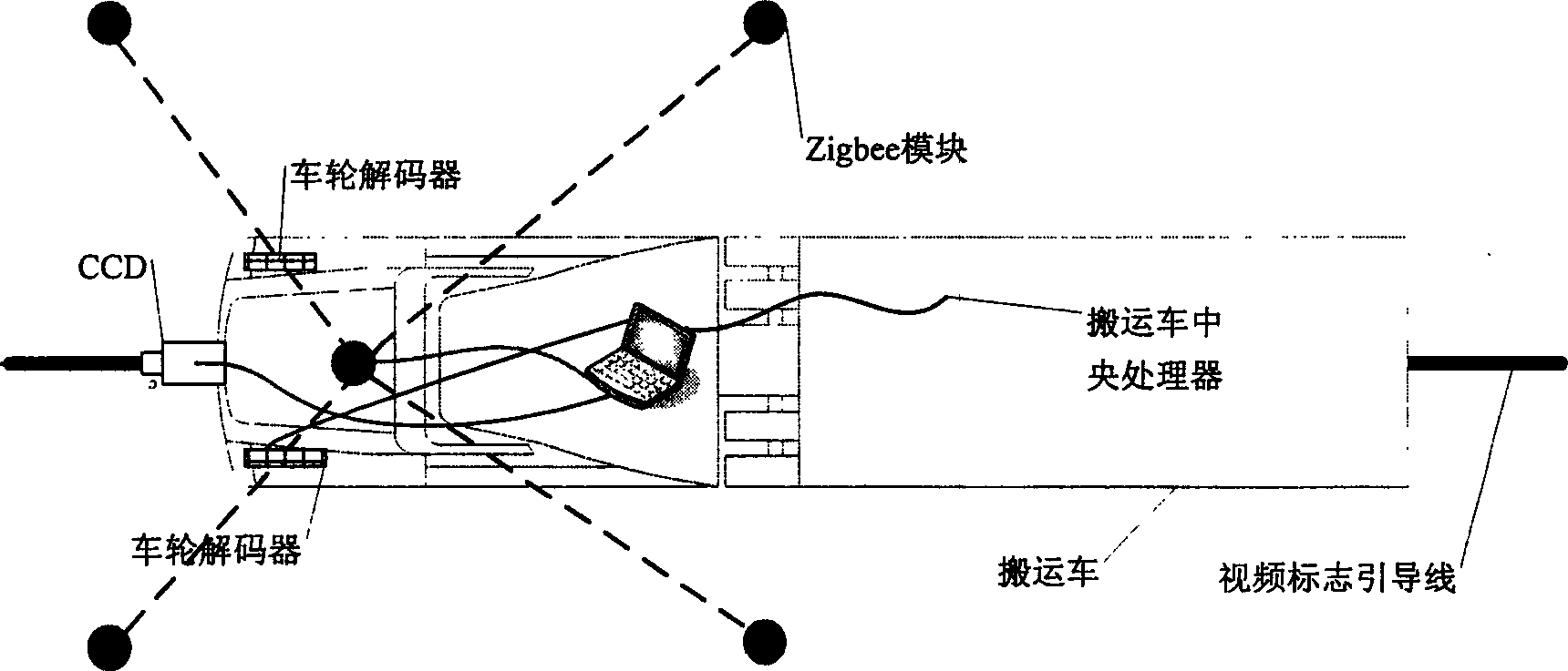 Method for implementing guiding system and zigbee module of indoor and outdoor automatic carrying vehicle