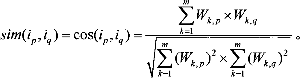 Interactive TV program recommendation method based on collaborative filtration