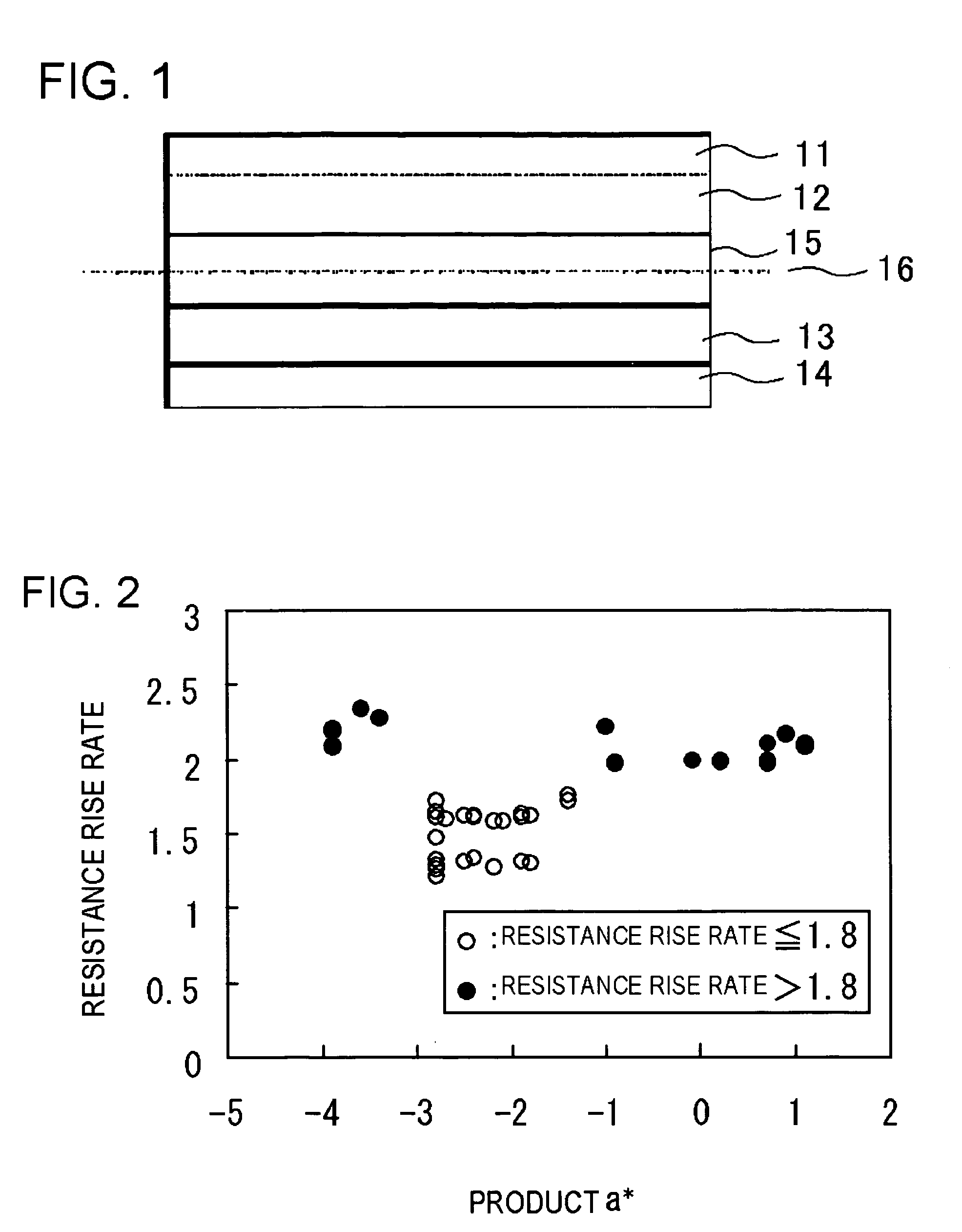 Positive electrode active material for a secondary battery, secondary battery and process of manufacturing positive electrode active material for a secondary battery