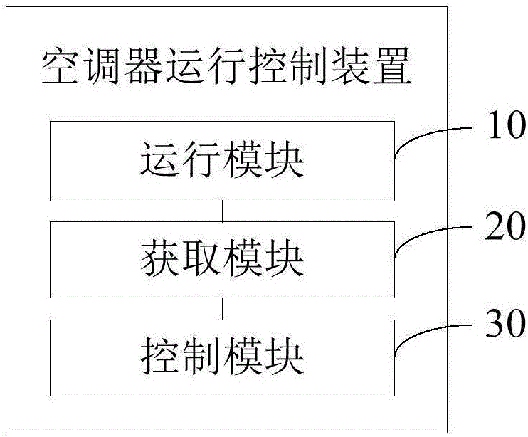 Method and device for controlling operation of air conditioner