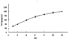 Bergenin and cetirizine dihydrochloride compound oral administration preparation