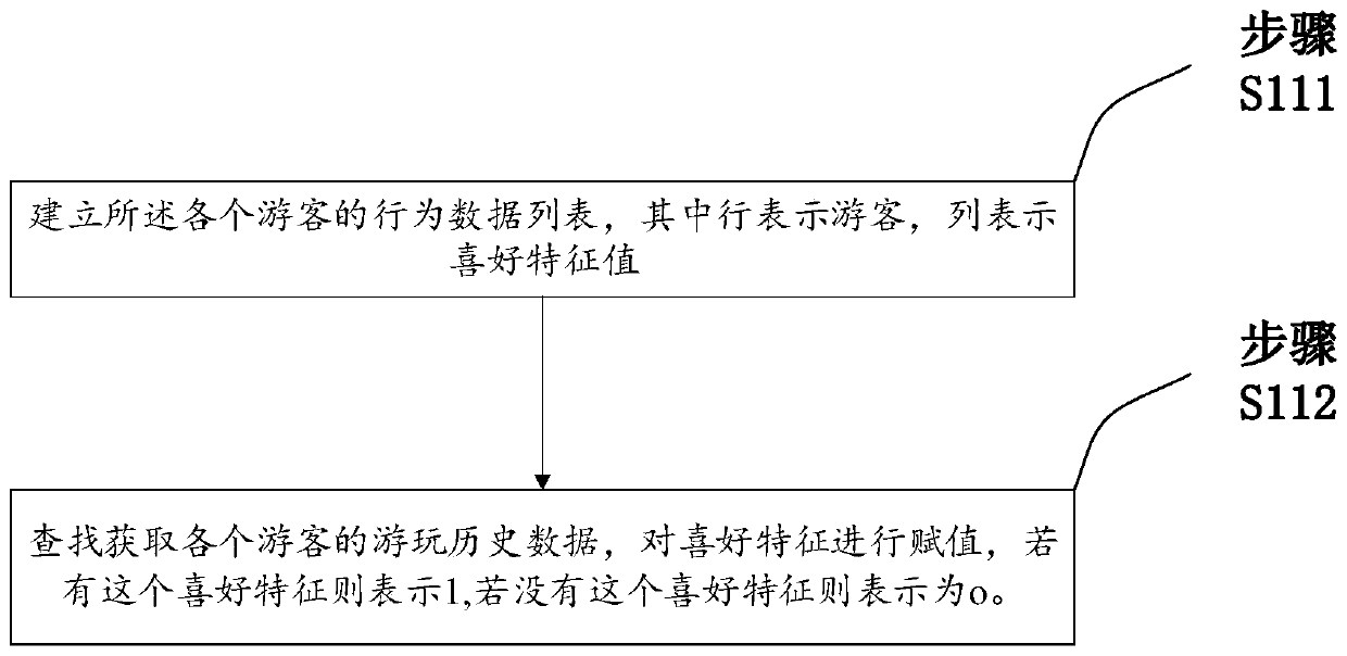 Method and device for travel route recommendation based on shortest time, and storage medium