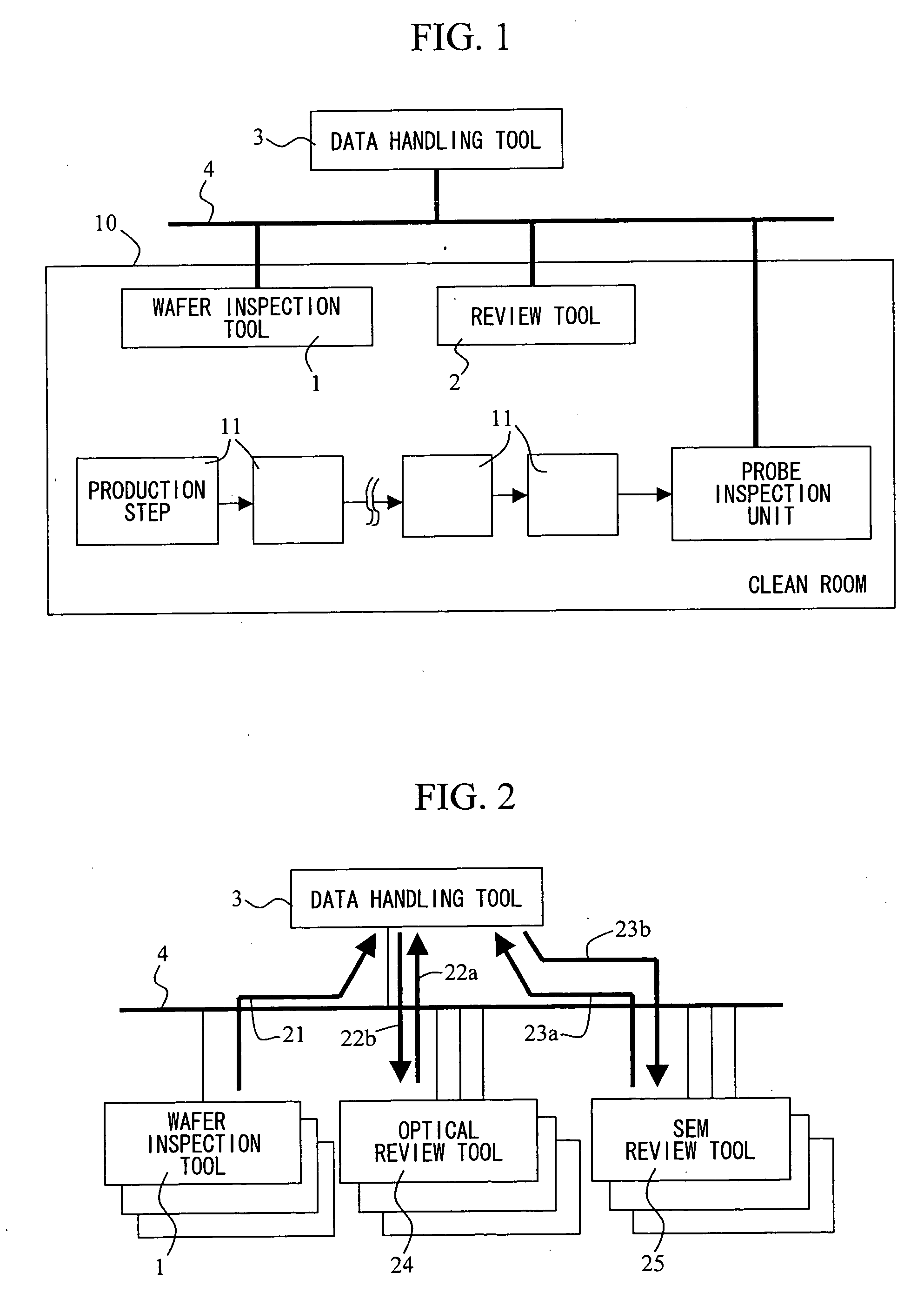 Wafer inspection data handling and defect review tool