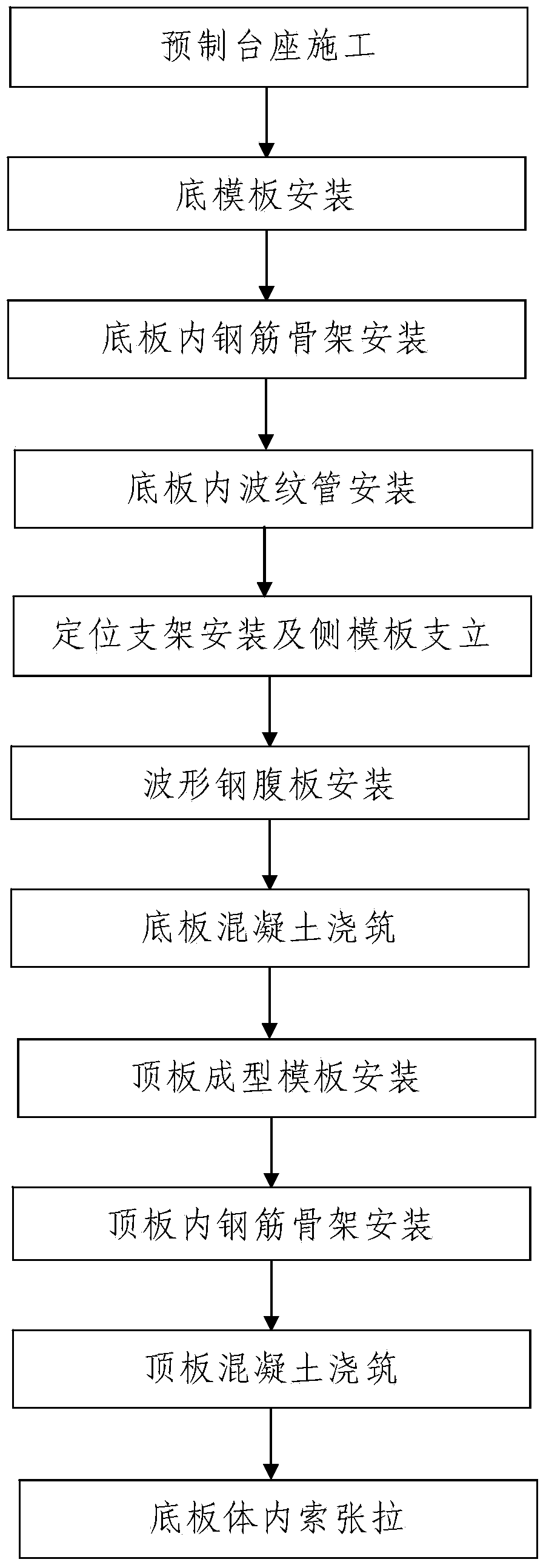 Prefabricating construction process for corrugated steel web prestressed concrete I-shaped beam