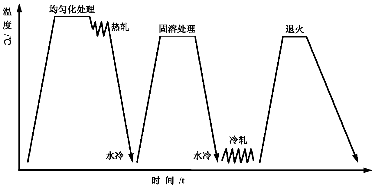 1200mpa grade high-strength high-plasticity low-density steel plate and manufacturing method thereof