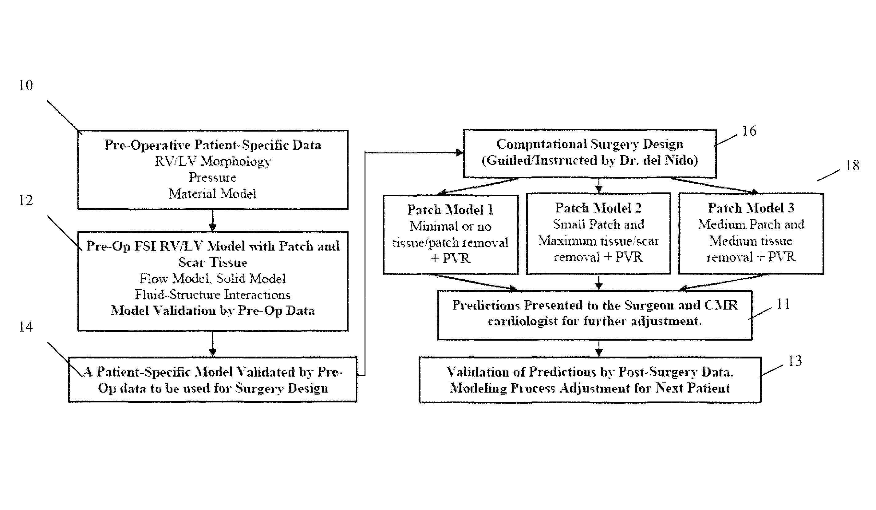 Patient-specific image-based computational modeling and techniques for human heart surgery optimization