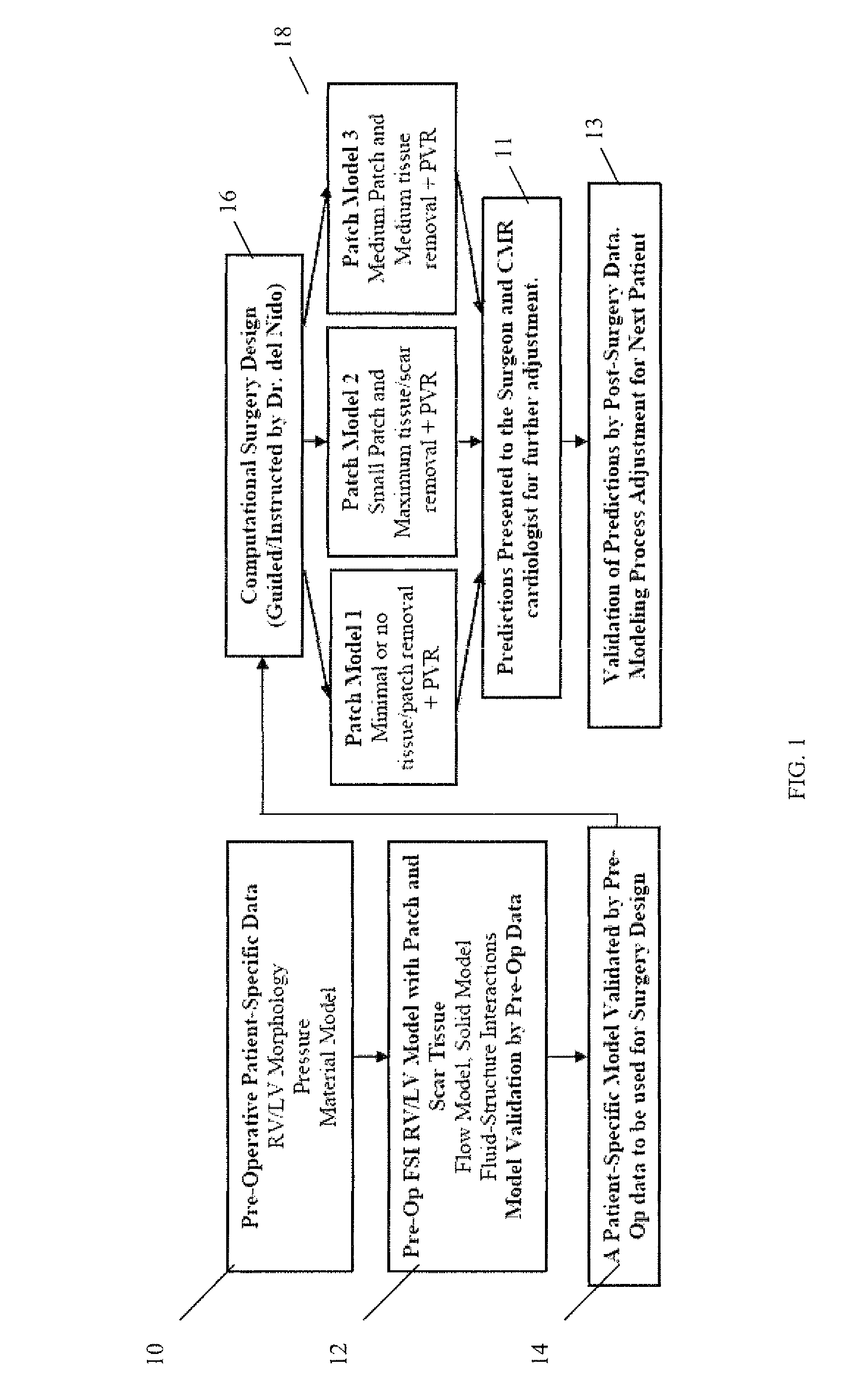 Patient-specific image-based computational modeling and techniques for human heart surgery optimization