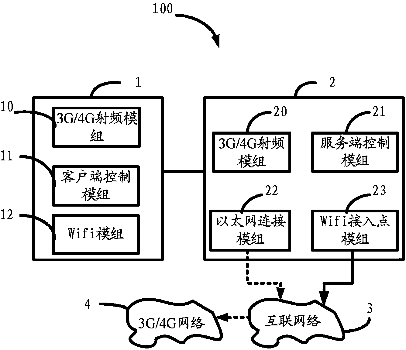 Femtocell device and communication system and method