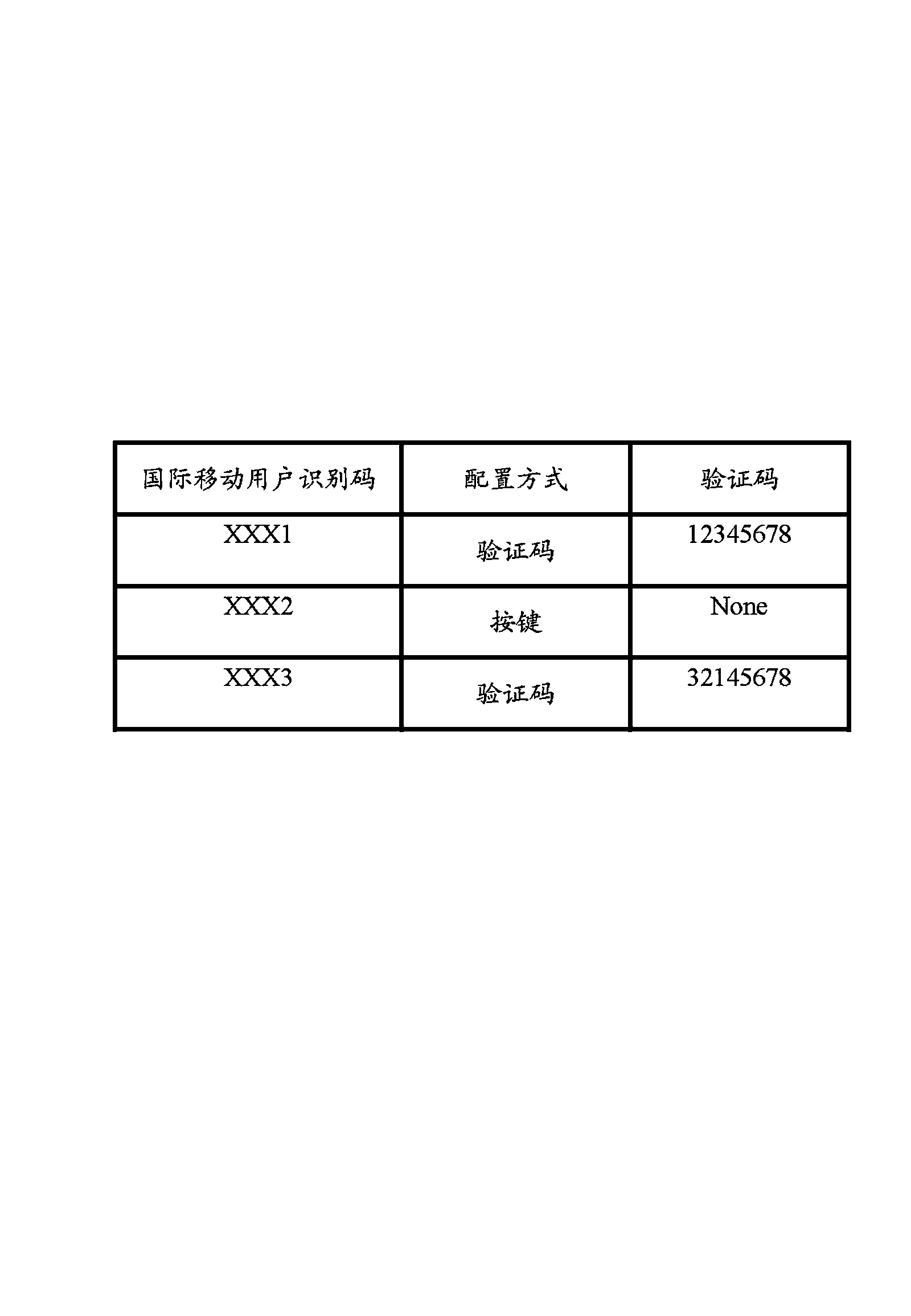 Femtocell device and communication system and method