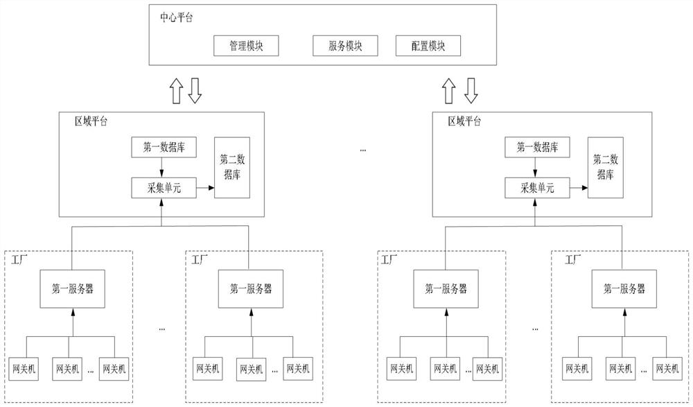 Data acquisition management system and method applied to industrial site