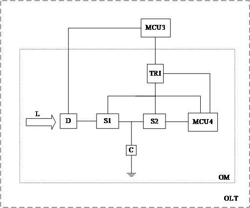 Optical module and optical line terminal