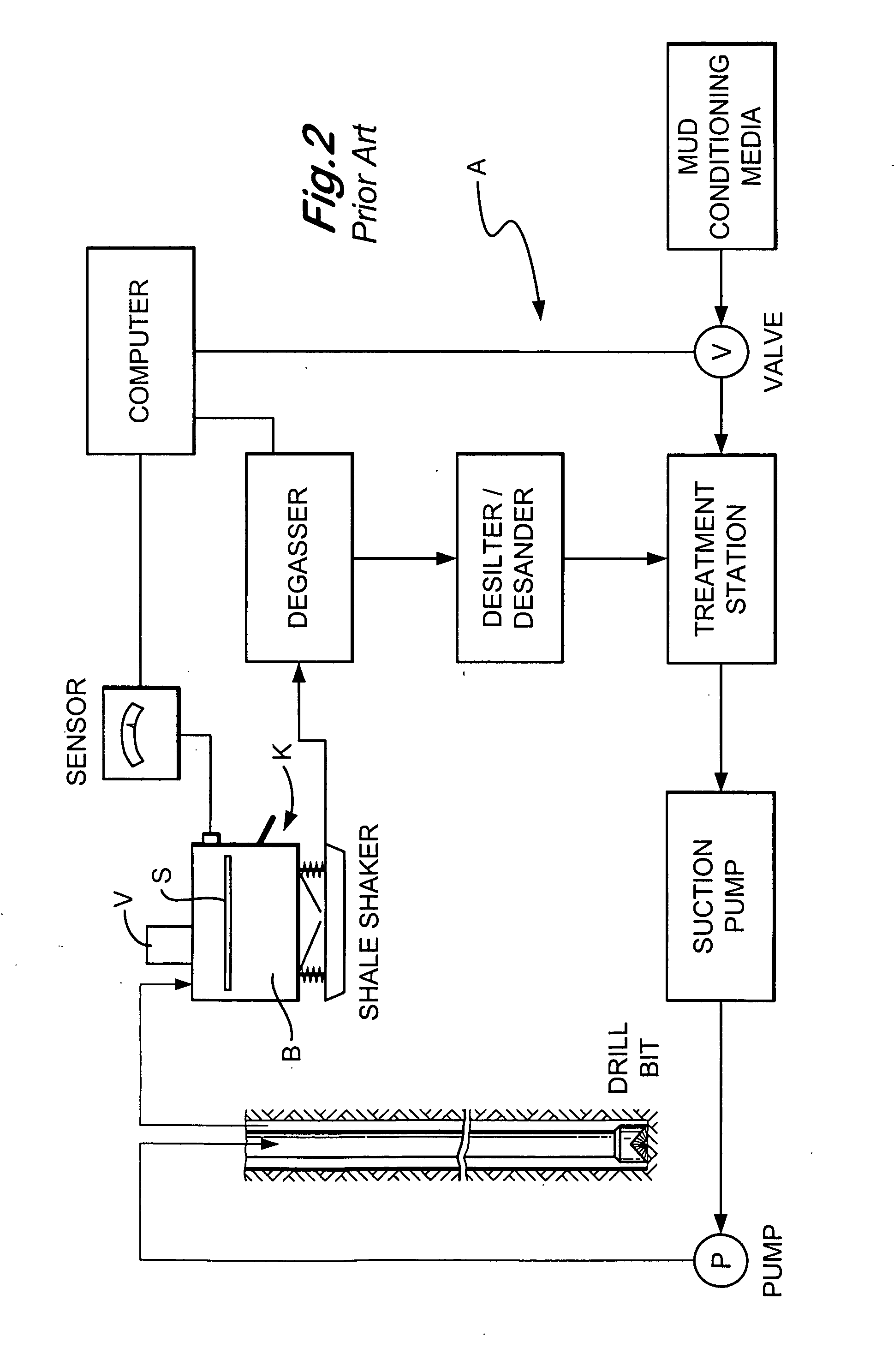 Screen basket and shale shakers