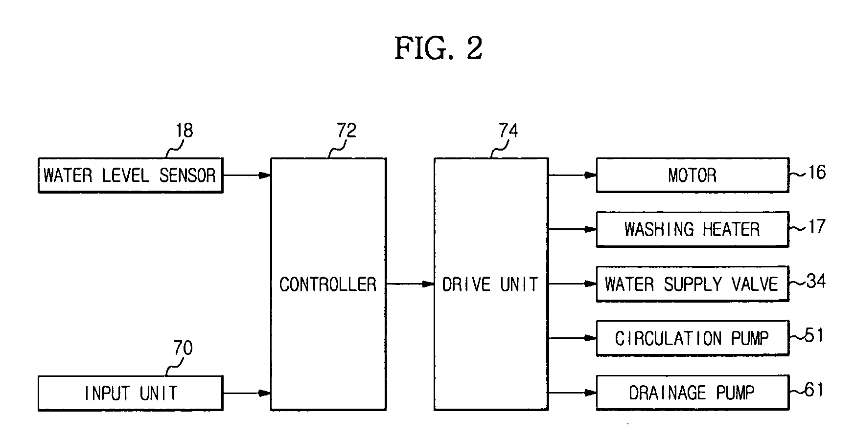 Washing machine and control method thereof