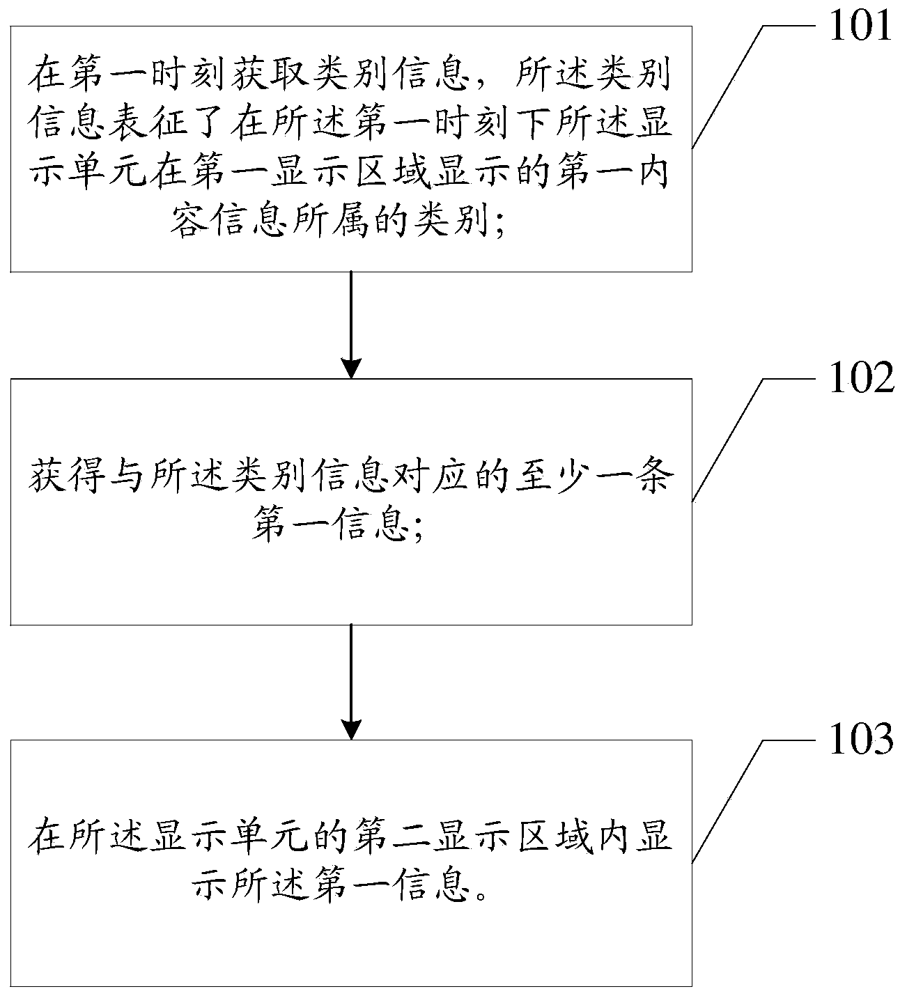 Information processing method and electronic equipment