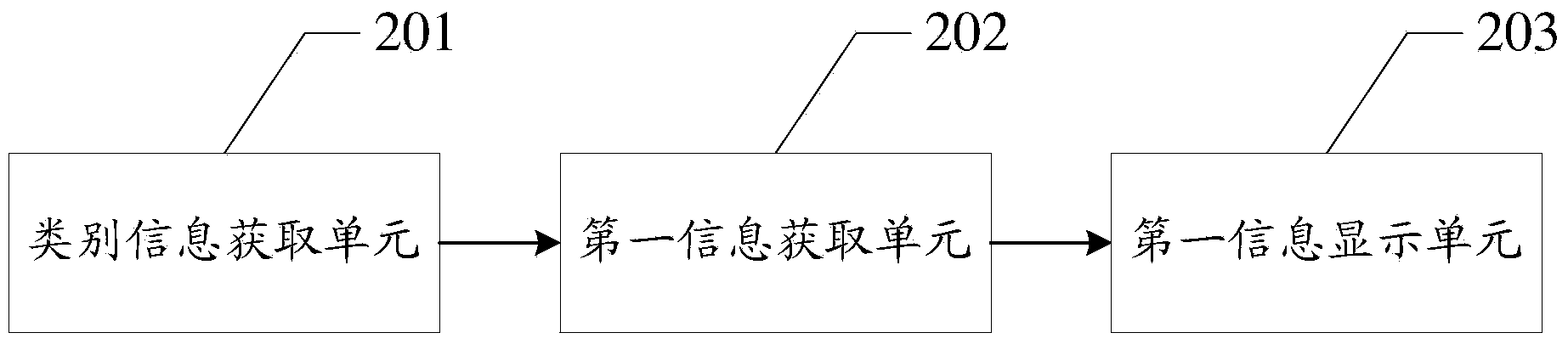 Information processing method and electronic equipment