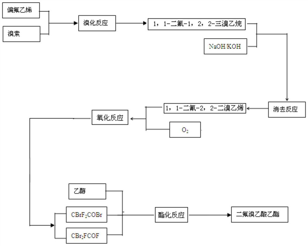 Production process of ethyl bromodifluoroacetate