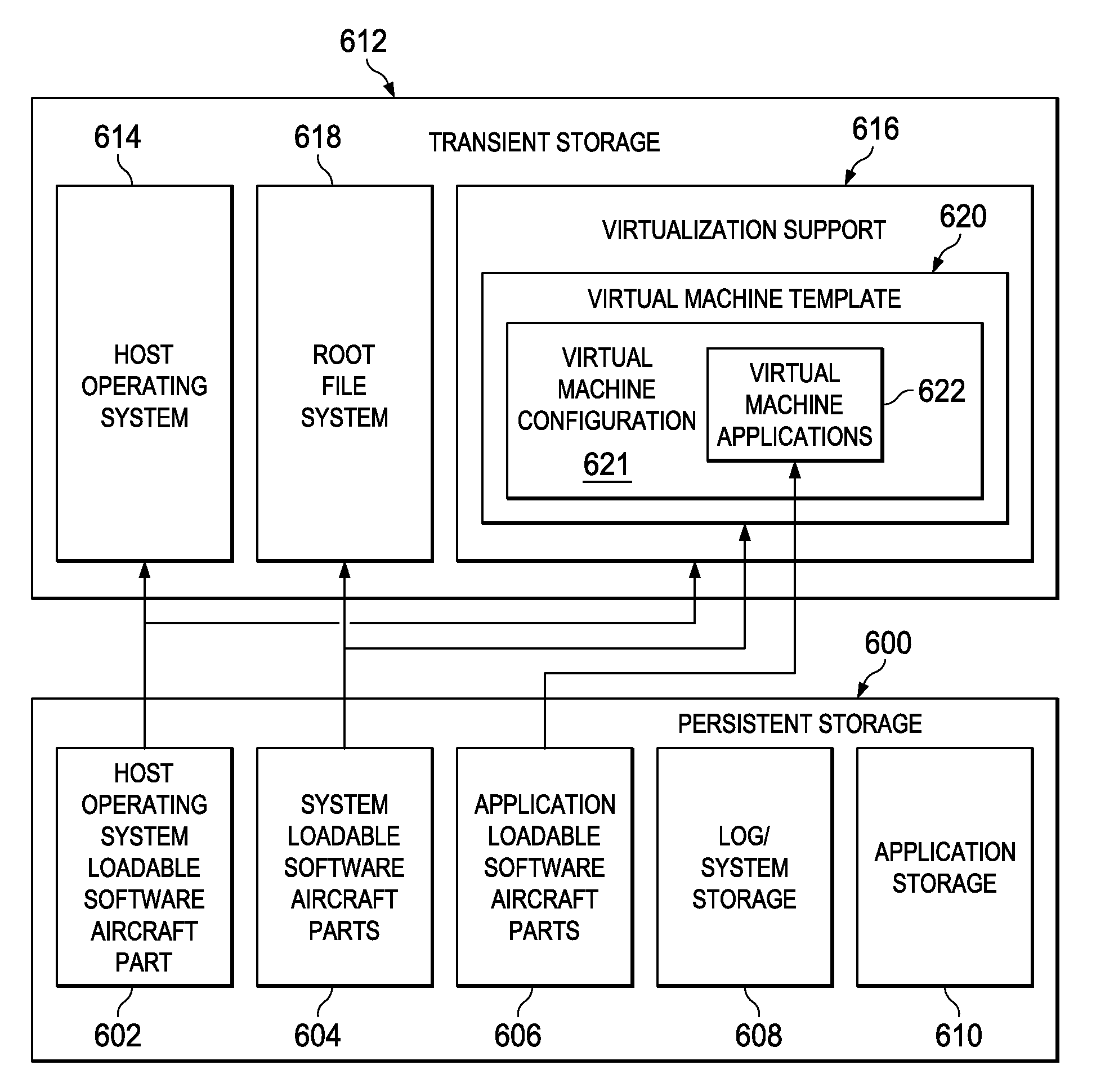 Virtual Machines for Aircraft Network Data Processing Systems