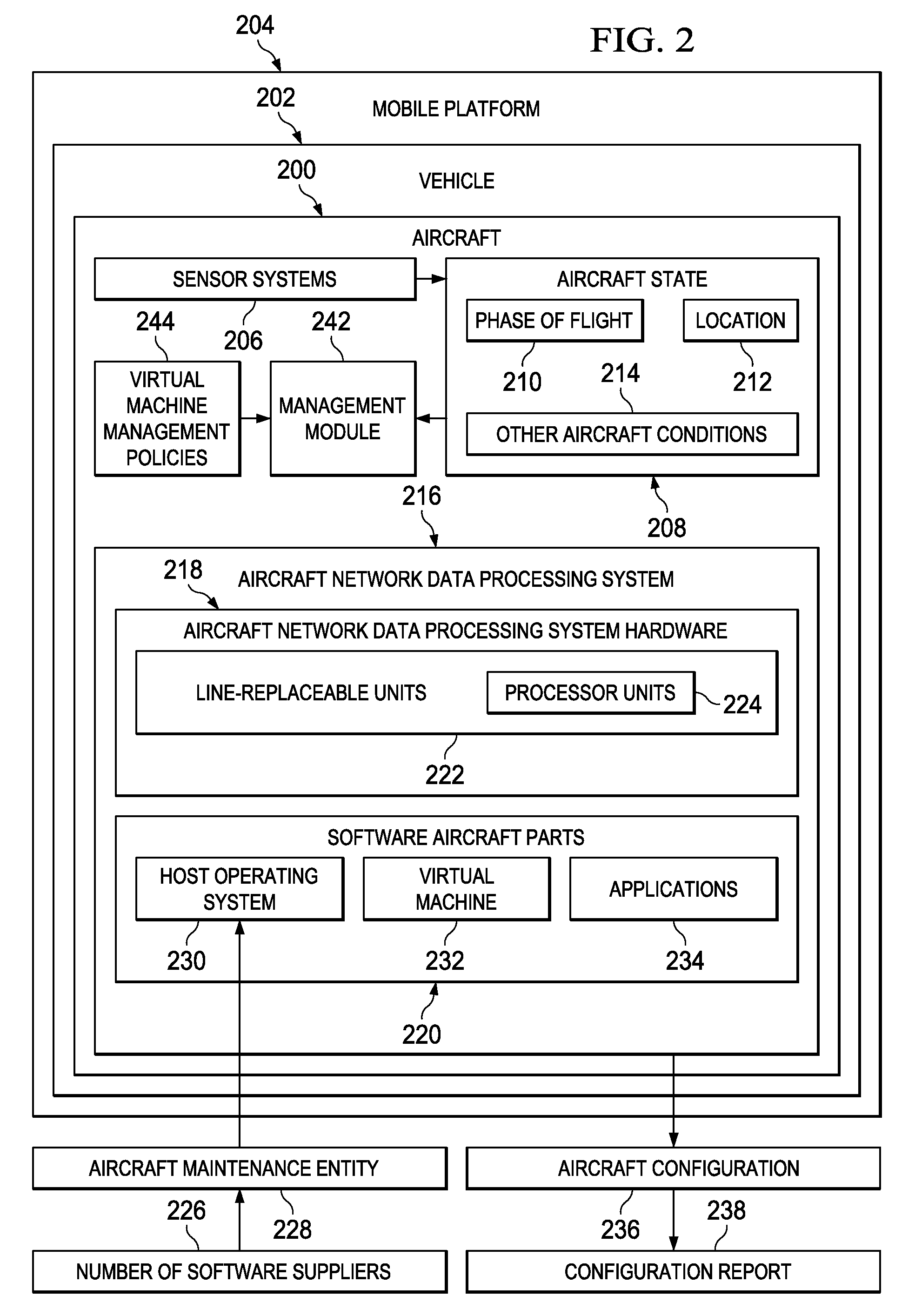 Virtual Machines for Aircraft Network Data Processing Systems