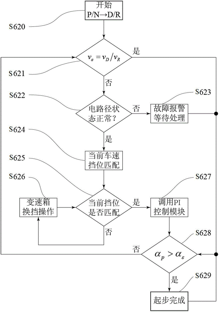 Control method of electric vehicle