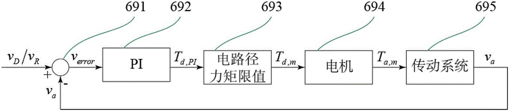 Control method of electric vehicle