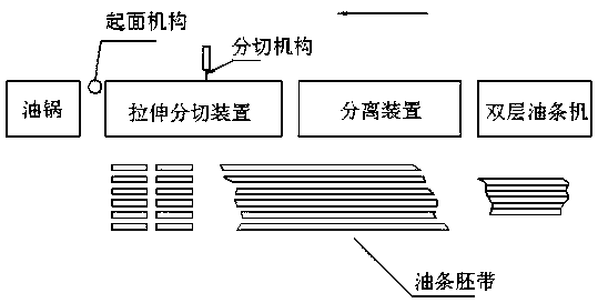 Full-automatic preparation method for deep-fried dough sticks