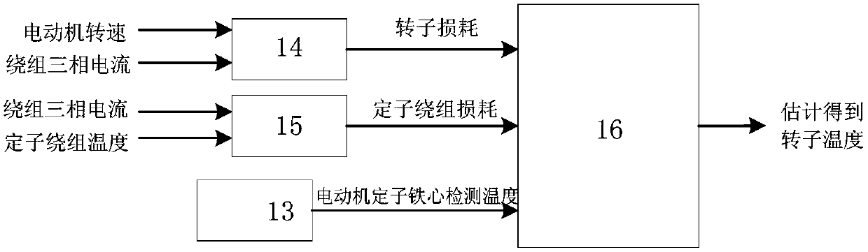 Estimation method of rotor temperature of electric motor