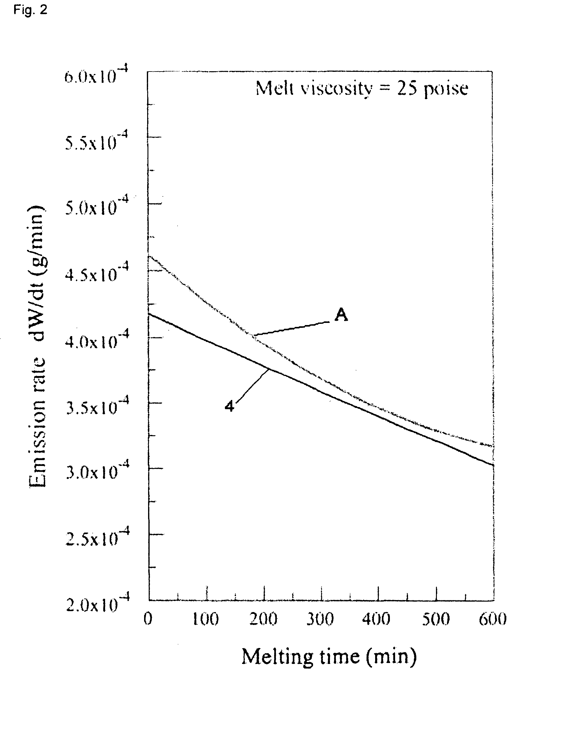 Glass compositions, glass fibers, and methods of inhibiting boron volatization from glass compositions