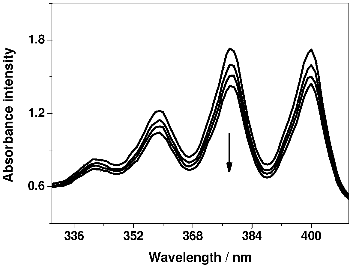 Preparation method of up-conversion nanocrystal-hypocretin complex and application of the prepared complex in photosensitization therapy