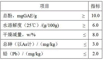 Preparation method of prunus fruit polyphenol