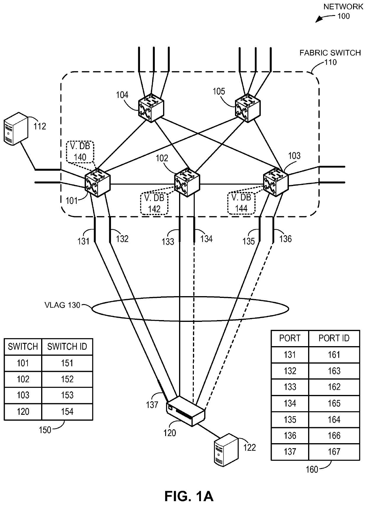 Distributed hot standby links for vLAG