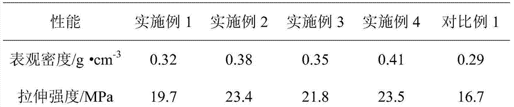 Method for preparing high specific strength polyethylene/alkali lignin foam material