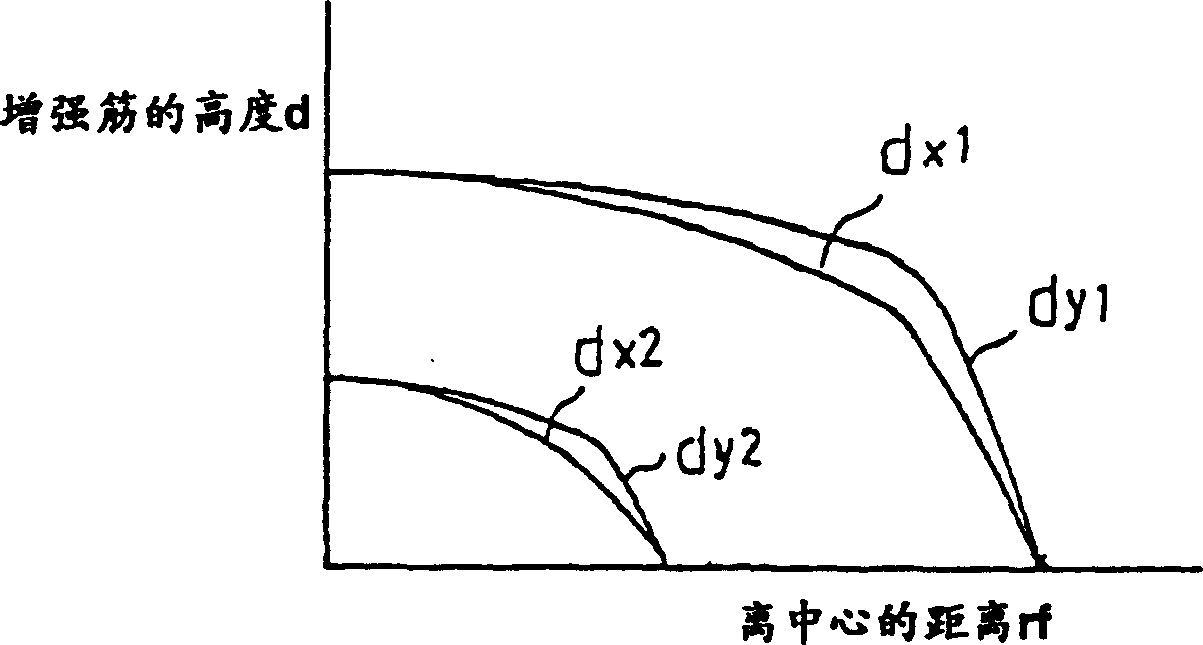 Color cathode ray tube