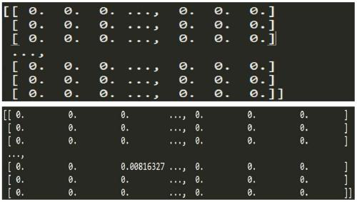 A method of extracting hot topics based on keywords