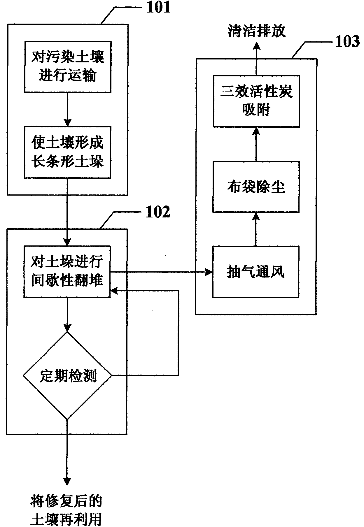 Low-temperature deabsorption repairing process used for polluted soil