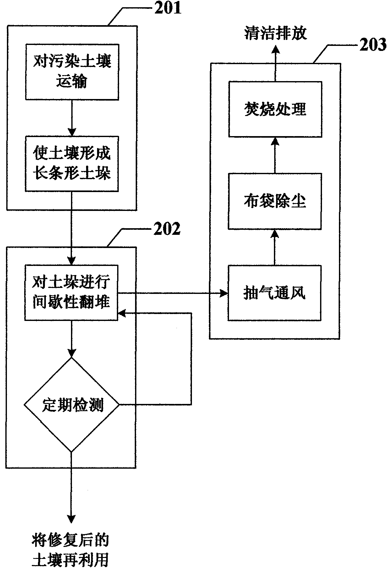 Low-temperature deabsorption repairing process used for polluted soil