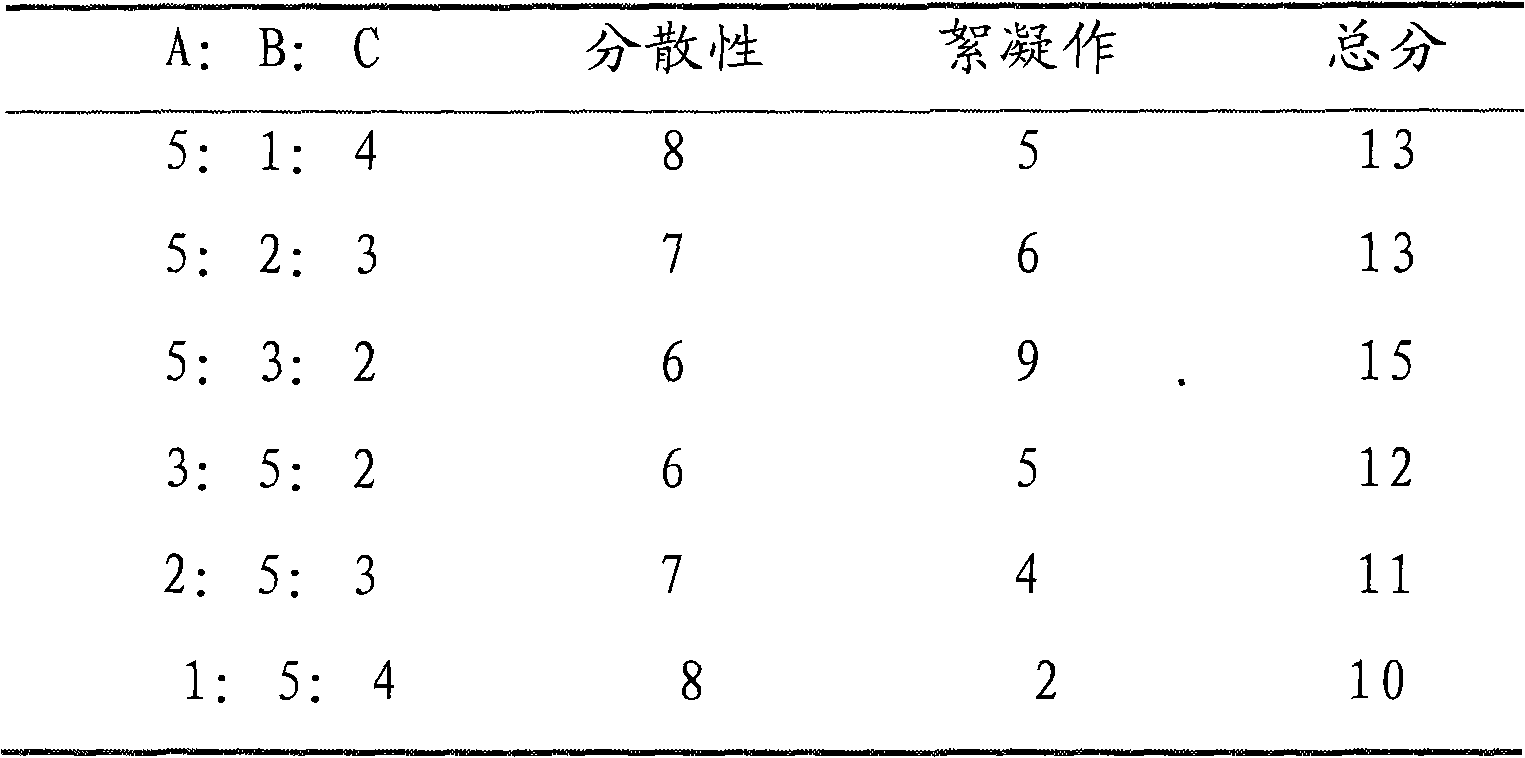 Method for preparing and using attapulgite-effervescence sterilizing bag foaming agent in rural water well