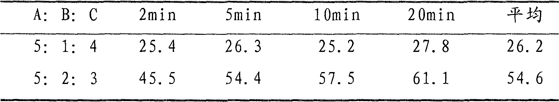 Method for preparing and using attapulgite-effervescence sterilizing bag foaming agent in rural water well