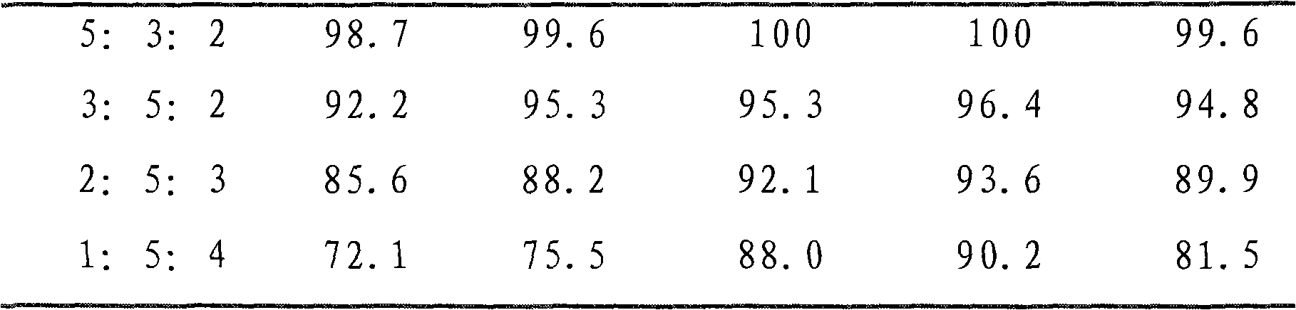 Method for preparing and using attapulgite-effervescence sterilizing bag foaming agent in rural water well