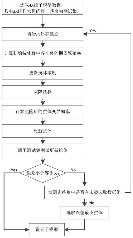 A multi-level optimization control method for the whole process of polyester fiber production