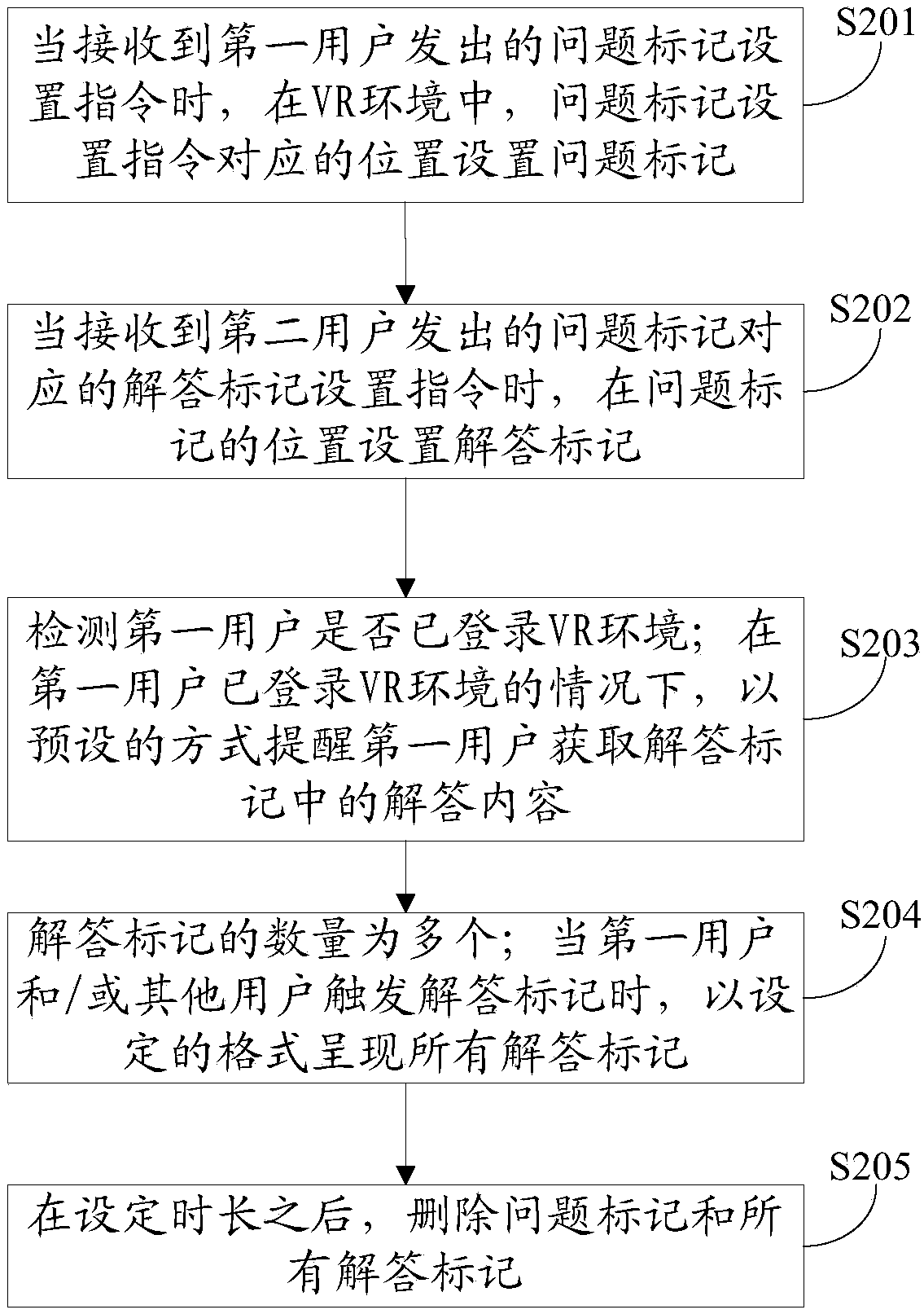 VR (Virtual Reality) interaction method and device and computer-readable storage medium