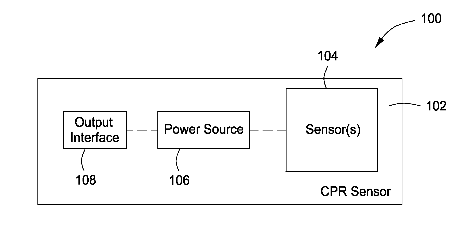 Cardiopulmonary resuscitation sensor