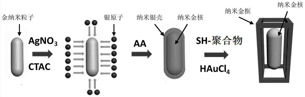 Three-dimensional "photo frame and photo" structure nano gold material, its synthesis method and application