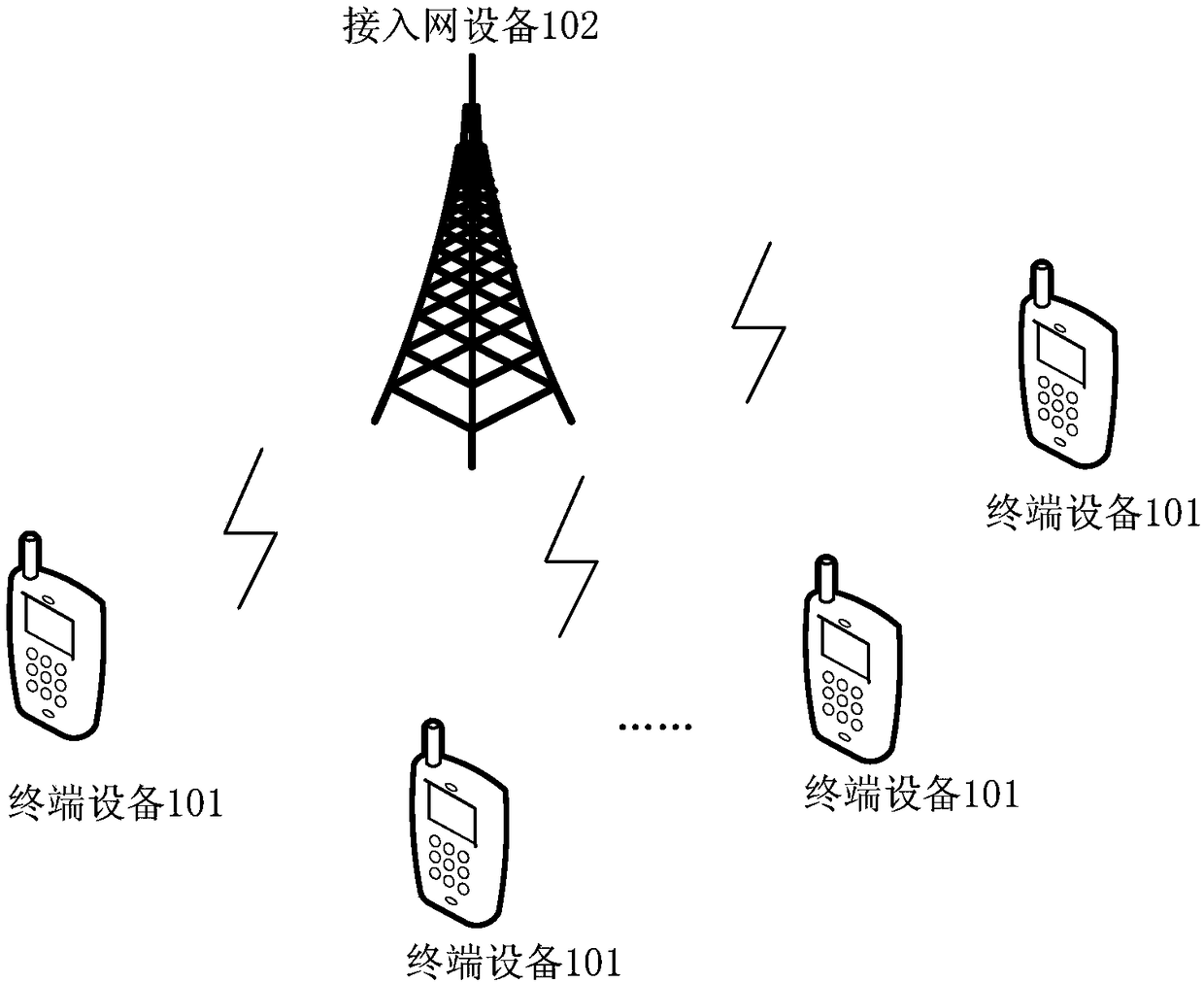 Information transmission method, terminal device and access network device