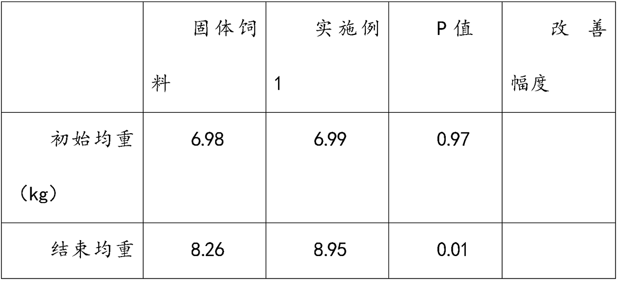 Fluid weaned piglet feed and preparation method thereof